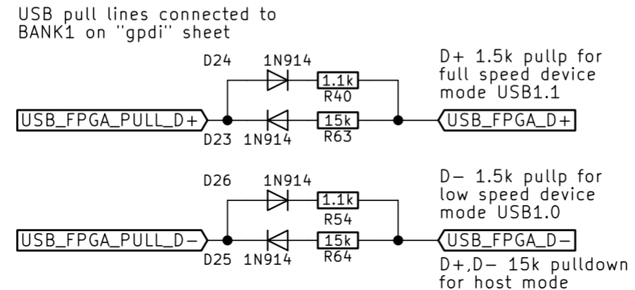 ULX3S US2